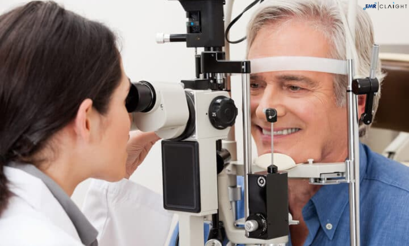 Global Myopia Treatment Devices Market