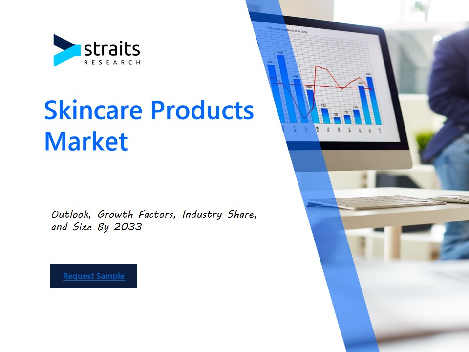 Skincare Products Market