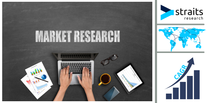 Textile Coatings Market