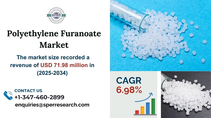 Polyethylene Furanoate (PEF) Market