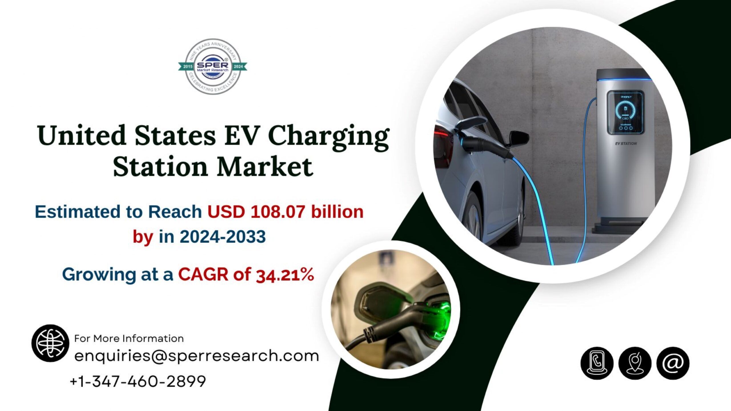 United States EV Charging Station Market