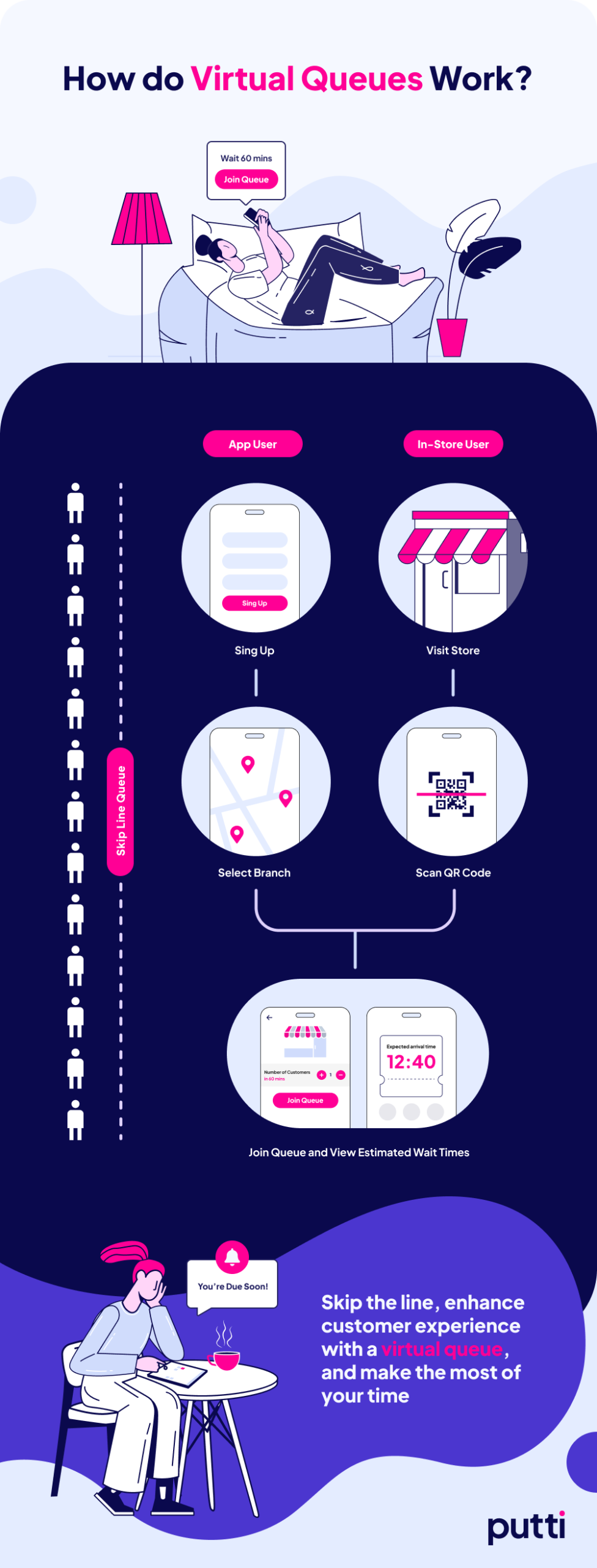Virtual Queue Infographics