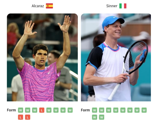 Tennis Predictions