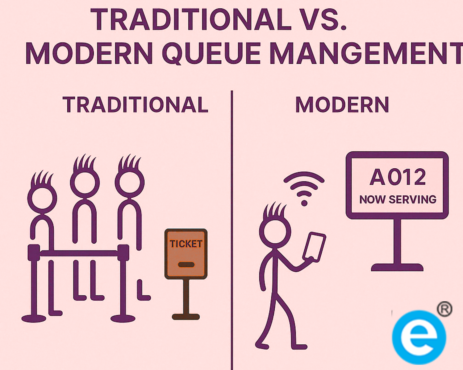 Traditional Queuing VS Virtual Queuing