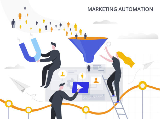 Loyalty automation