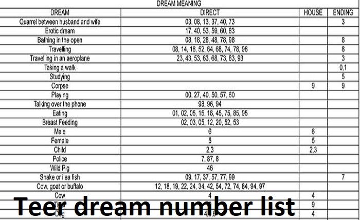 teer dream number list
