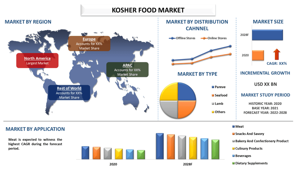 Kosher Food Market