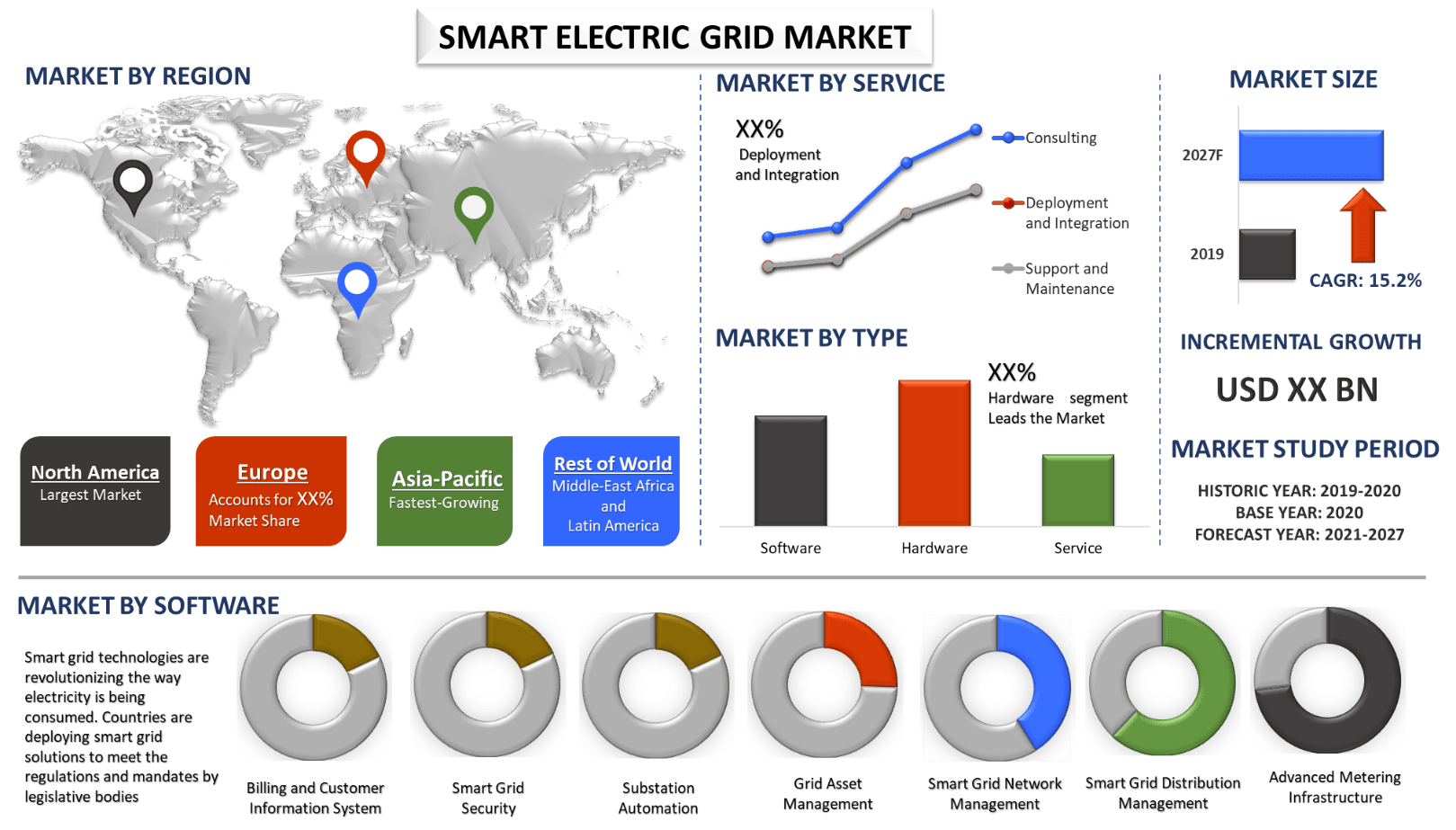 Smart Electric Grid Market
