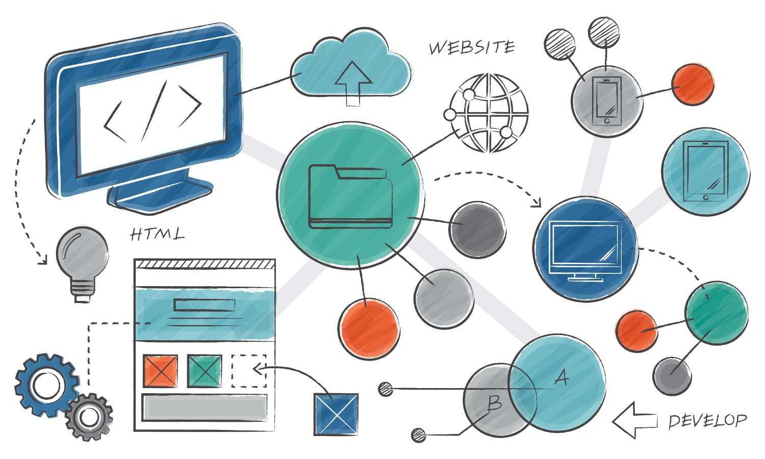 custom java software development