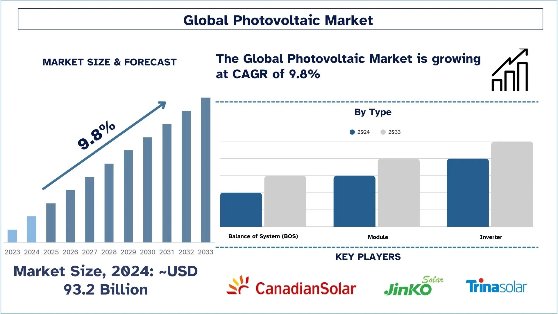 Photovoltaic Market