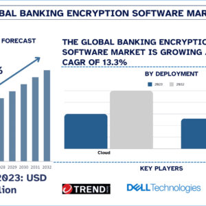 Banking Encryption Software Market