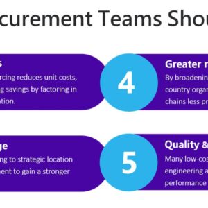 Best-Cost Country Sourcing