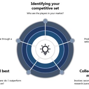 Decoding Competition