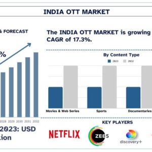 India OTT Market