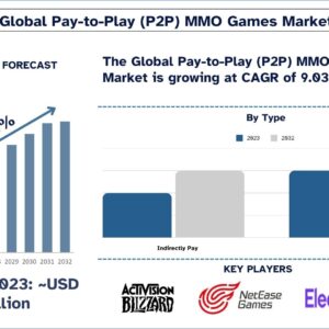 Pay-to-Play (P2P) MMO Games Market