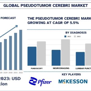 Pseudotumor Cerebri Market