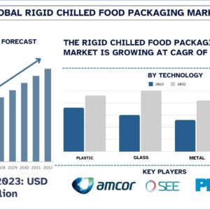 Rigid Chilled Food Packaging Market