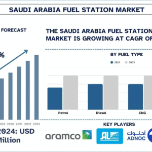Saudi Arabia Fuel Station Market