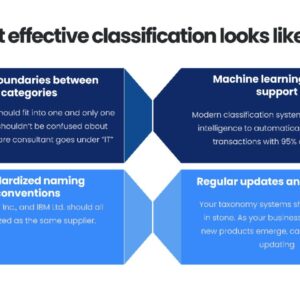 Spend Data Classification