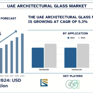 UAE Architectural Glass Market