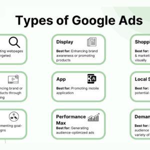 Mastering Google Ads: The Best Ad Types for Dubai Businesses