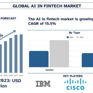 AI in Fintech Market