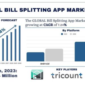 Bill Splitting App Market