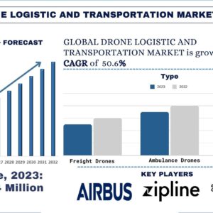 Drone Logistic and Transportation Market