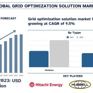 Grid Optimization Solution Market