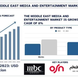 Middle East Media and Entertainment Market
