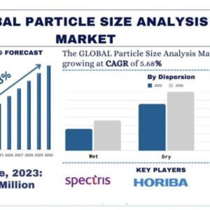 Particle Size Analysis Market