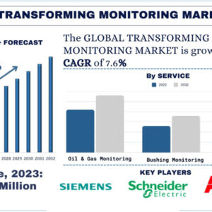 Transformer Monitoring Market