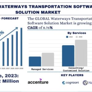 Waterway Transportation Software Solutions Market