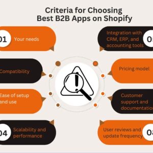 Are Shopify B2B Apps Worth It for Small Businesses