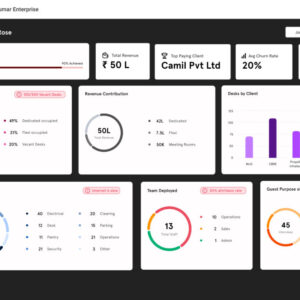 business hub listing