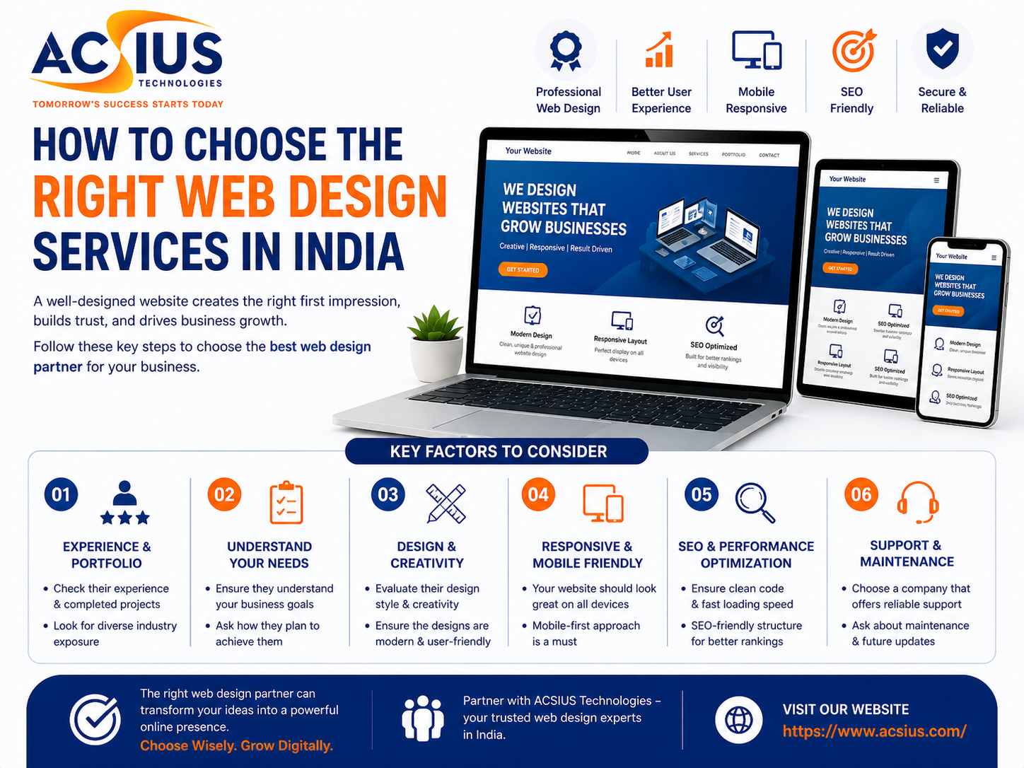 How to Choose the Right Web Design Services in India