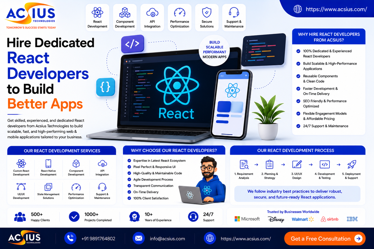 Hire Dedicated React App Developers